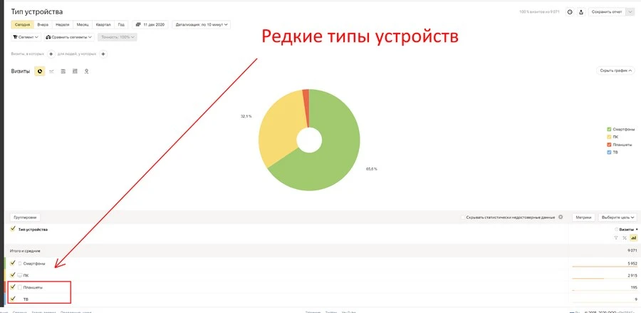 Адаптивный сайт или мобильная верстка