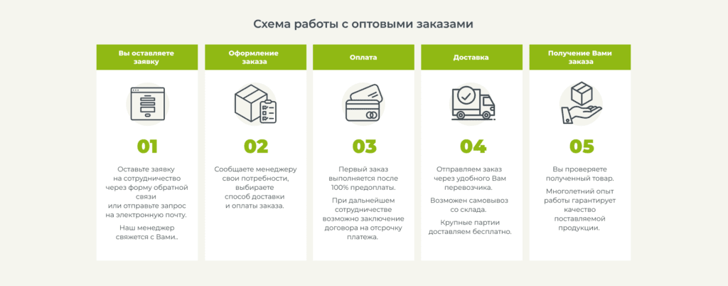 Frame 255 Схема работы
