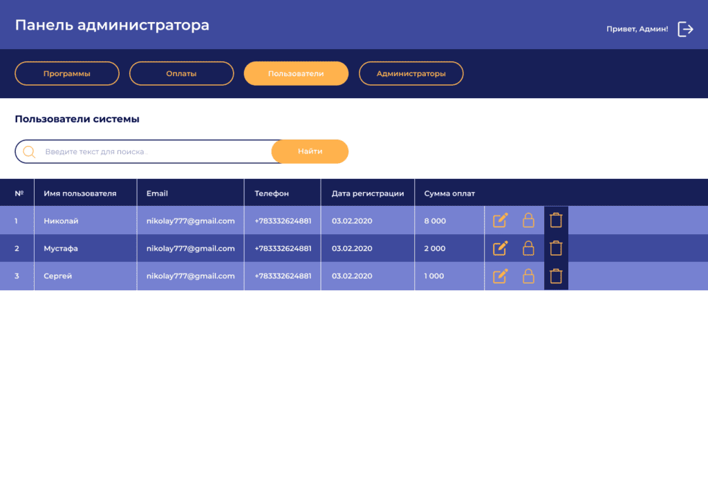 Пользователи системы Панель администратора