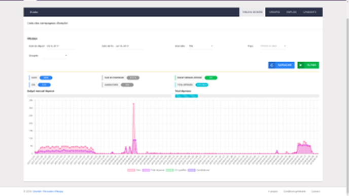 B2B платформа